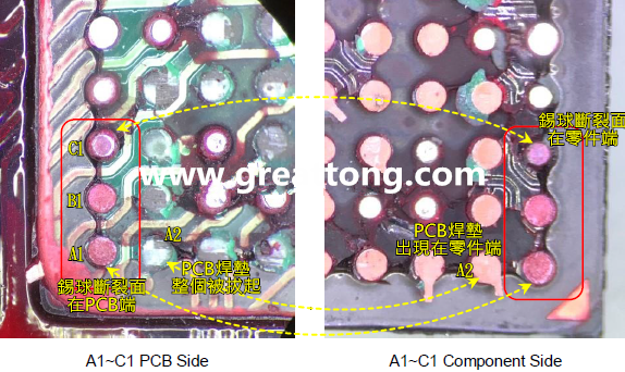 看左邊PCB端的圖，可以看到A1、B1錫球的直徑似乎與C1不一樣，C1感覺(jué)比較小，這是因?yàn)锳1、B1錫球的斷裂面出現(xiàn)在PCB端，所以看到是PCB上焊墊/焊盤(pán)的直徑，而C1錫球的斷裂面則在零件端，所以其直徑比較小，一般來(lái)說(shuō)同一顆BGA錫球，PCB上的焊墊會(huì)比零件上的焊墊來(lái)得大，其實(shí)如果仔細(xì)看PCB端C1的錫球，應(yīng)該還是看得出來(lái)斷裂面下方還是有模糊的球體形狀，其大小應(yīng)該等同于A1及B1，其此可以更加確定C1的斷裂面在零件端，因?yàn)殄a球整個(gè)黏在PCB焊墊上。