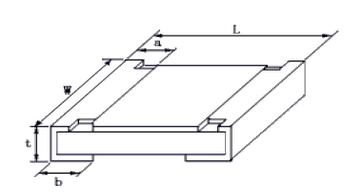 PCBA大講堂:貼片阻容件規格精度命名詳解
