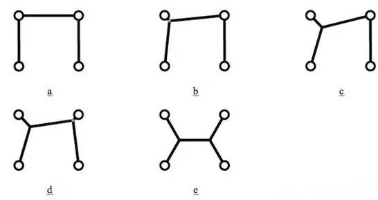 值得注意的是，只是按降序排序所有角度然后按這個(gè)順序增加新的頂點(diǎn)是行不通的，結(jié)果會更糟。