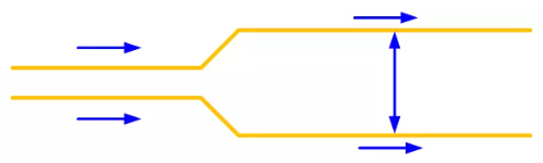 每走一段距離的平行線,增加兩條線之間的距離
