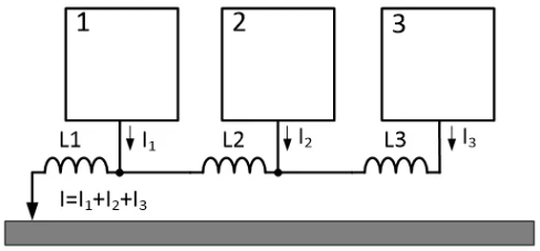 單點接地(適用于低頻電路)
